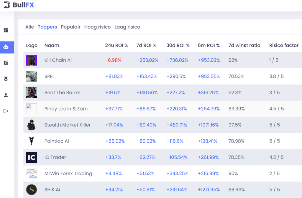 BullFX AI Forex Trading Bots