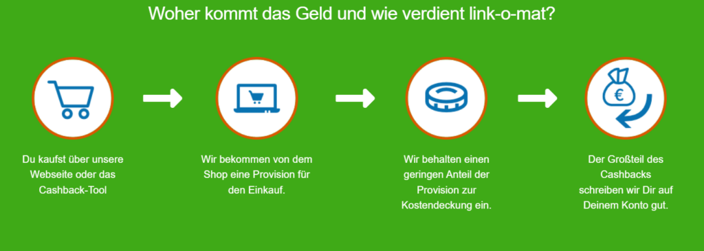 bei linkomat registrieren
